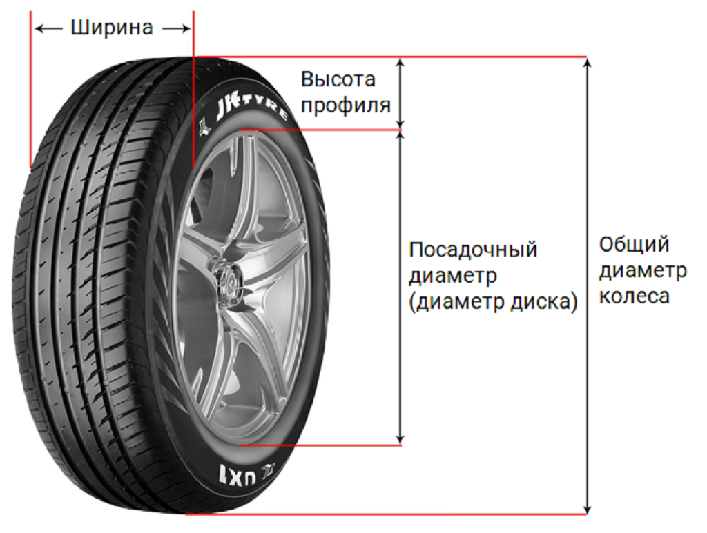 Диаметр колеса