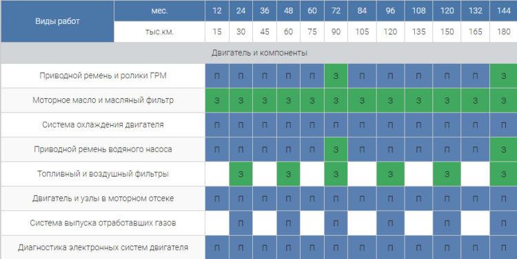 Регламент обслуживания тигуан 2