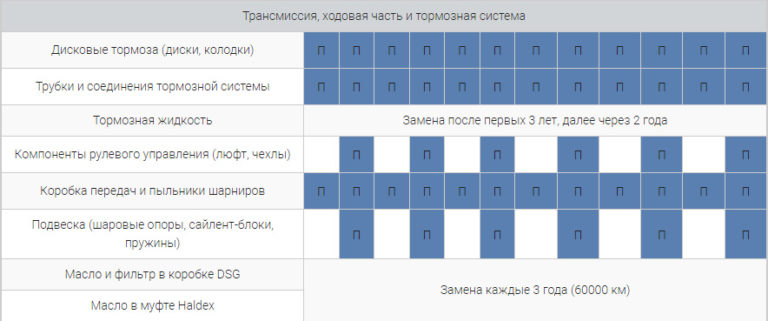 Регламент обслуживания тигуан 2