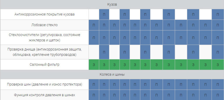 Регламент обслуживания тигуан 2