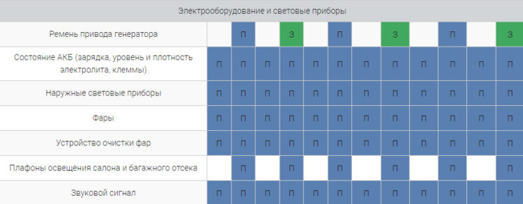 Регламент обслуживания тигуан 2